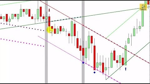 Auto Trend Line and Channel Break Signals with Customizable Voice Alerts | NinjaTrader
