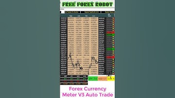 Forex Currency Meter V3 - Free Forex EAa Robot MT4