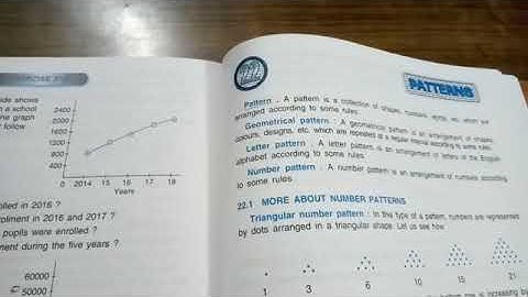 Class 5 ,Maths  Chapter 22 pattern,  part, 1