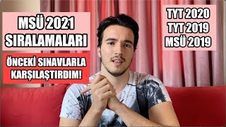 YIĞILMA FALAN OLMADI, SAKİN! / MSÜ Sıralamalarının Yorumlaması / #MSÜ #2021 #TYT #2020