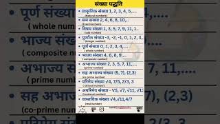 #importance of number#value of number#nature of number