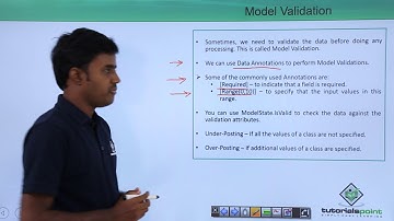 REST API - Model Validation