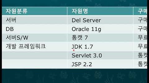 Webjjang 개발환경 01-03 Oracle sqlplus와 Oracle sql Developer(웹짱과 함께하는 개발환경)