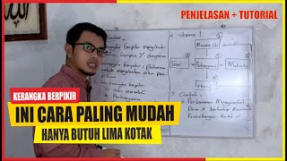 Cara Membuat Kerangka Berpikir Penelitian Kualitatif yang GAK RIBET