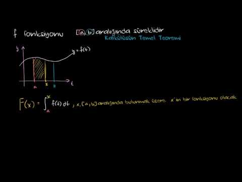 Video: Matematik formülünün temel teoremi nedir?