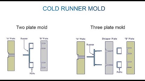 Hot Runner Mould VS Cold Runner Mould