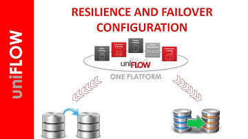 UNIFLOW  RESILIENCE / FAILOVER CONFIGURATION