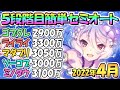 【プリコネR】５段階目簡単セミオート編成とフルオート編成紹介！４段階目共通、２０２２年４月クランバトル【ミノタウロス】【ソードコブラ】【マダムプリズム】【ライライ】【ゴブリングレート】【４月クラバト】