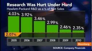Is Mark Hurd the Man for Dell? Net Worth