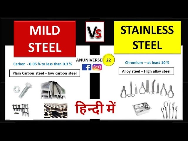 Stainless Steel vs. Carbon Steel: What's the Difference?