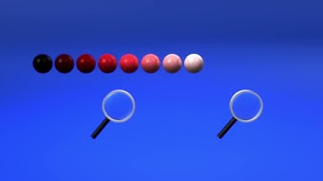 Quick Sort & Merge Sort - En español - Explicado