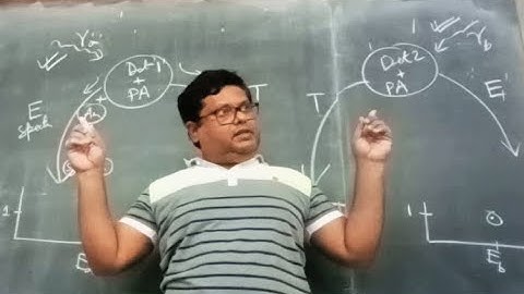 Coincidence in Nuclear Spectroscopy