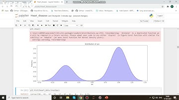Heart Disease Identification Method Using Machine Learning Classification In E Healthcare