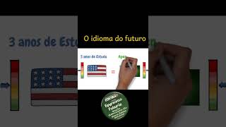 O idioma do futuro! #idiomas