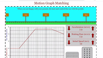 Motion Graph Matching and Acceleration Challenge