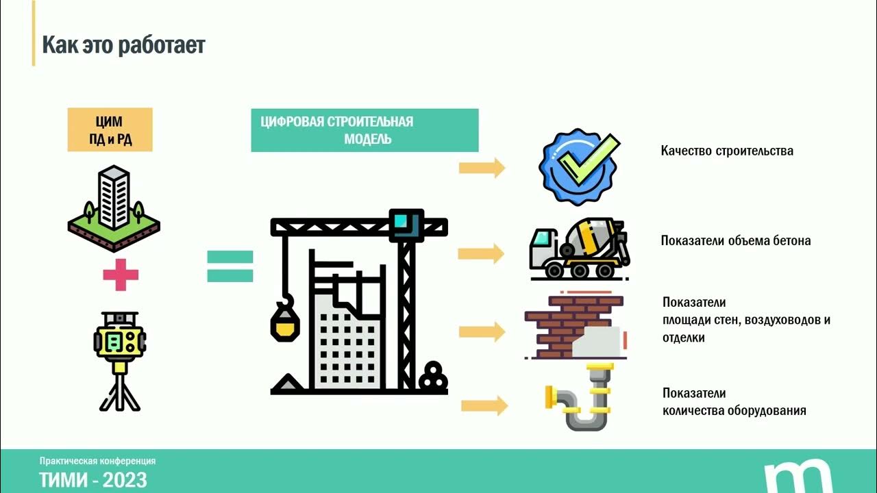 Кп угс логотип. Управление гражданского строительства лого. Управление поселком. Управление гражданского строительства лого. Кп управление.