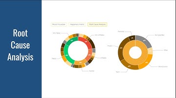 Niko Calendar For Jira and Confluence