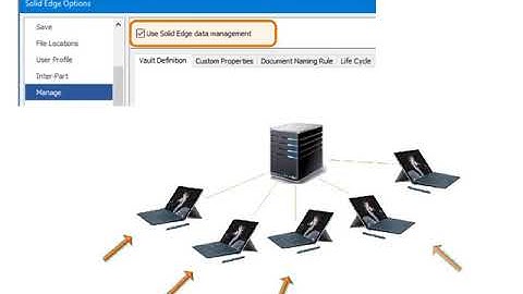 Built-in Solid Edge Data Management