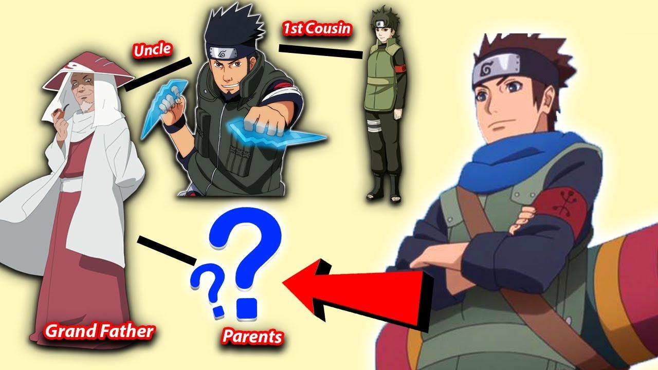 O Konohamaru é filho do Asuma Sarutobi