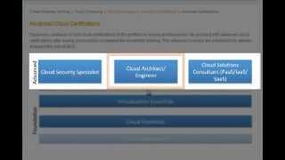 Advanced Cloud Certifications