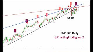 Stock Market Crash Now Resuming A 21 To 29 Percent Crash Now In Progress The S&P 500 Top Is In