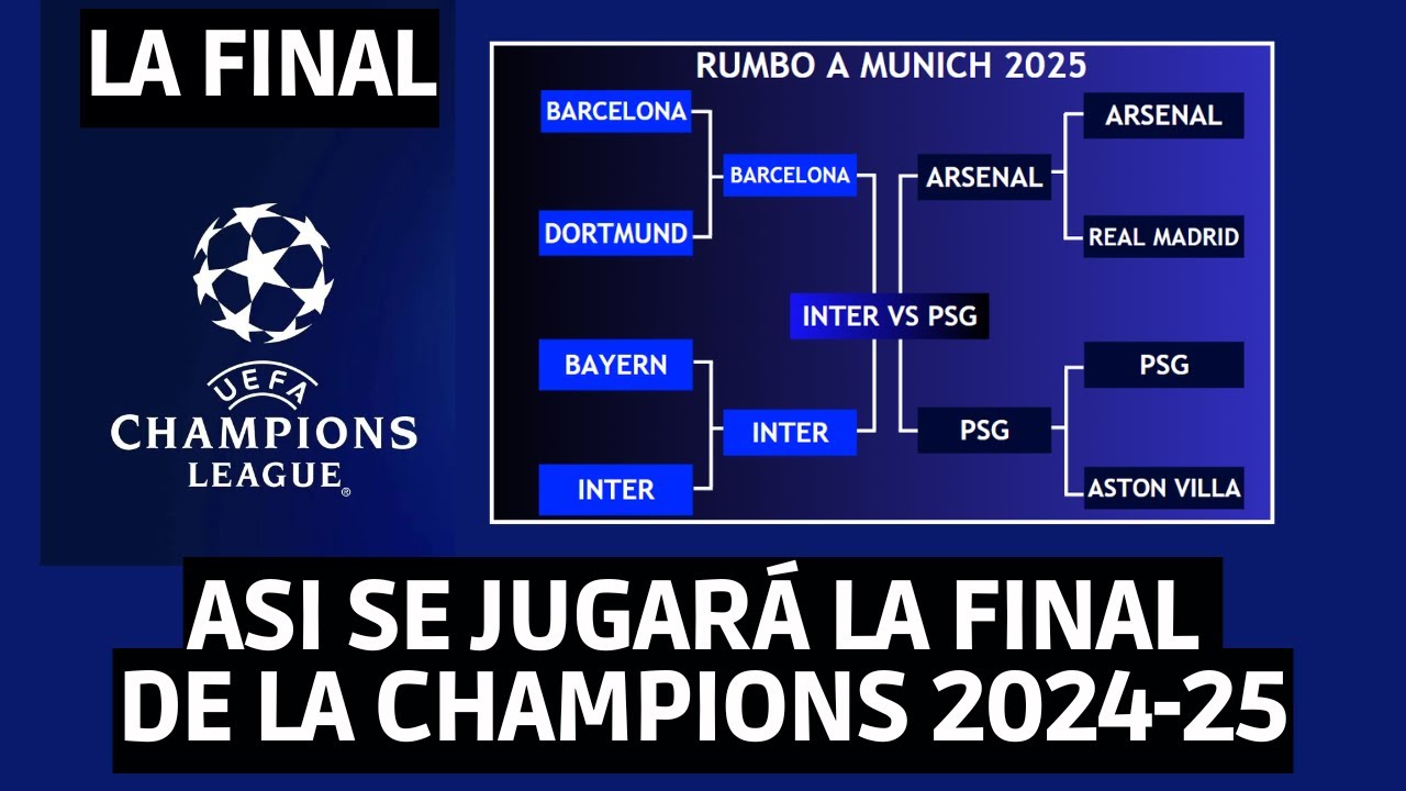 ASI SE JUGARÁ LA FINAL DE LA CHAMPIONS LEAGUE 2025 - YouTube