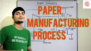 Paper manufacturing process,How to make paper || Chemical Pedia