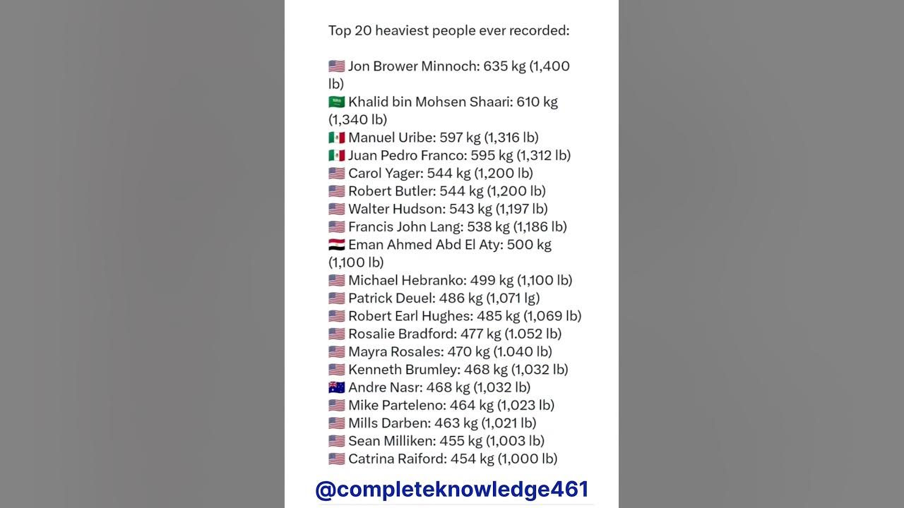The Top 20 Heaviest People Ever Recorded The Jon Browser Minnoch the-top-20-heaviest-people-ever-recorded-the-jon-browser-minnoch