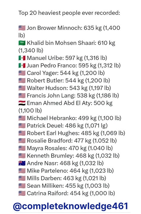 the-top-20-heaviest-people-ever-recorded-the-jon-browser-minnoch