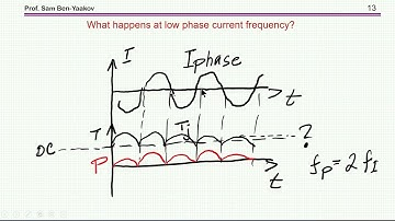 MOSFETs junction temperature in power inverters: Low phase frequency and thermal
