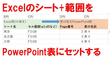 Excel表セル範囲をPowerPointの表TABLEへ転記する PowerPoint Table Row Column Cell VBA デバッグ マクロ作り方・使い方