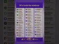 Ai tools for students 🎓 #techshorts #viralshorts #studysmarter #careerguide #ai #aitools