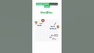 Word2Vec: AI learns meaning from word neighborhoods! 🧠📍 #ai #chatgpt #machinelearning #word2vec