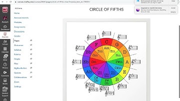 Video Lecture Week 8  Circle of Fifths and Key Signatures