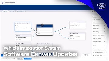 Ford Pro™ Vehicle Integration System — Software Canvas Updates | Ford Pro