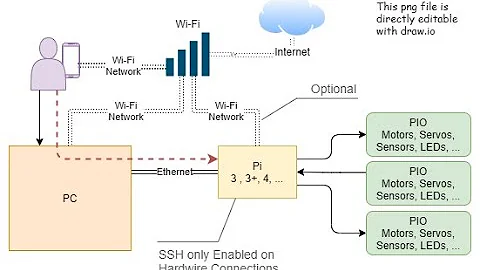 Remote development on headless Raspberry Pi with Visual Studio Code