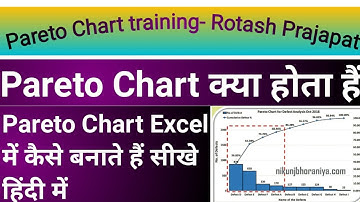 Pareto Chart in Excel, Pareto graph kaise banate h excel me