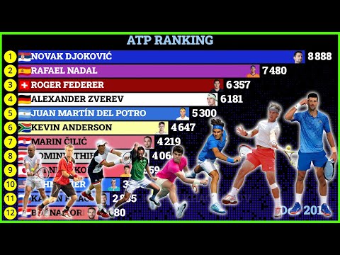 Лучшие теннисисты в рейтинге ATP (2000 - 2024)