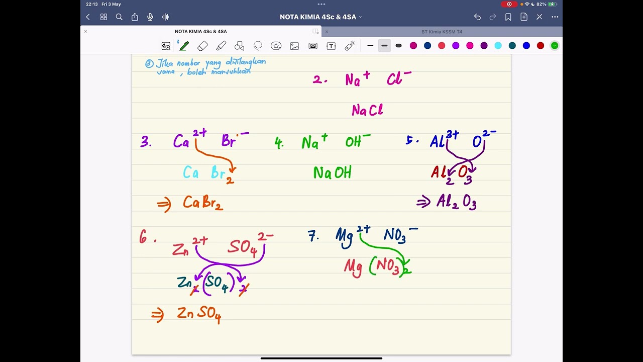 KSSM 3.3 Formula Kimia (Bhgn 7 - Formula Kimia Sebatian Ion : Aktiviti 3.15 m/s 68)