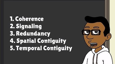 Cognitive Theory of Multimedia - Dual Channels