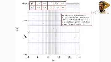 Gráficos|aula 3|Gráficos Logarítmicos