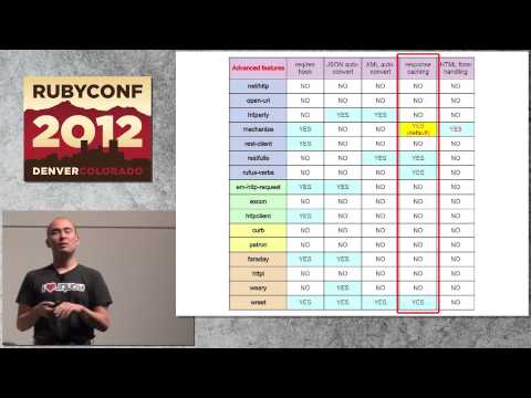 Ruby Conf 12 - Ruby HTTP Clients Comparison by Hiroshi Nakamura