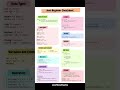 JAVA FOR BEGINNERS 💻 #java #programming #basicprogramming #motivation #foryou #javascript #shorts