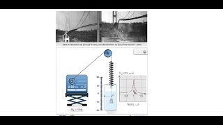 pendule pesant, pendule simple et resonance mécanique (bac sc math et pc )