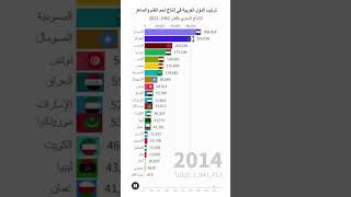 ترتيب الدول العربية في انتاج لحم الغنم والماعز