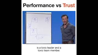 Simon Sinek - Performance vs. Trust (team building)