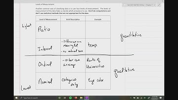 MAT165 Chapter 7 Section 1 Sampling Plans and Experimental Designs