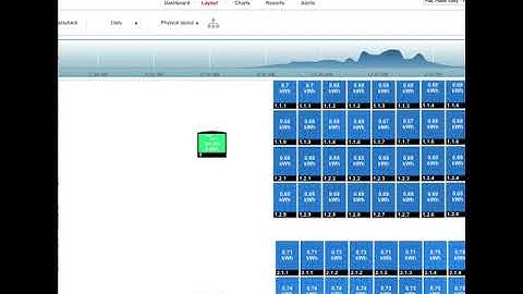 SolarEdge Monitoring Introduction