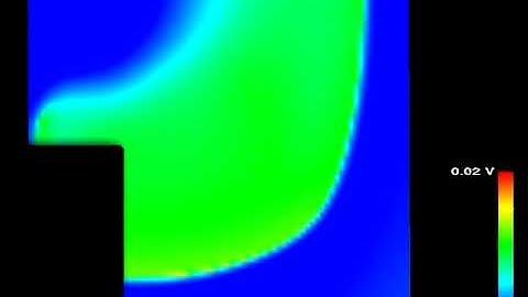 Computational Modeling of Cardiac Arrhythmia in 2D – Source/Sink Mismatch