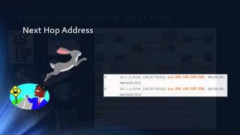 CCNA1v5 Capitulo 6 - Network Layer (201413-2)